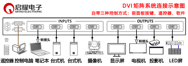 DVI矩陣系統(tǒng)連接圖
