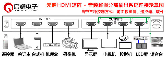 HDMI無(wú)縫矩陣-音頻解嵌分離系統(tǒng)連接圖