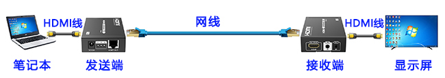 HDMI網(wǎng)線延長(zhǎng)器連接圖