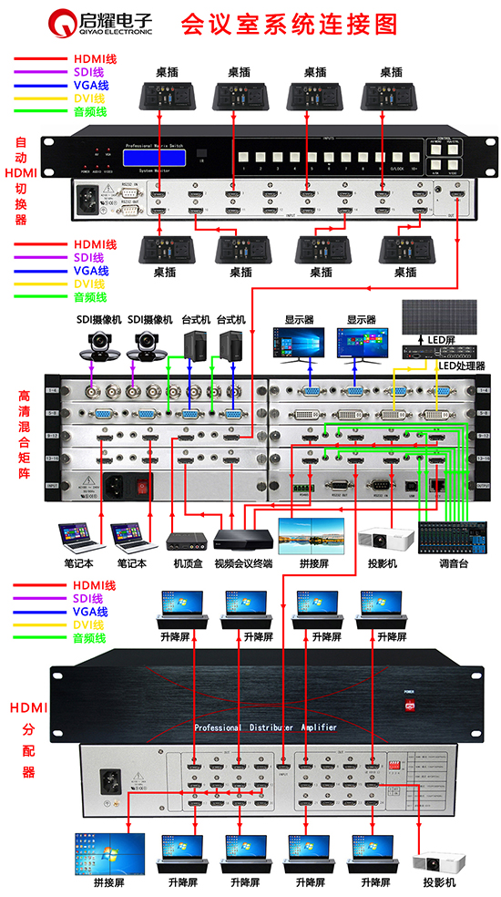 矩陣、切換器、分配器系統(tǒng)連接圖
