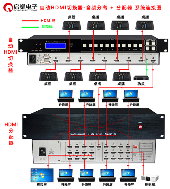 自動(dòng)HDMI切換器加分配器連接圖